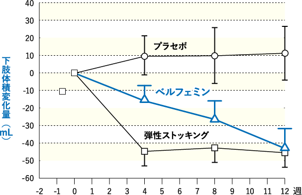 海外臨床試験